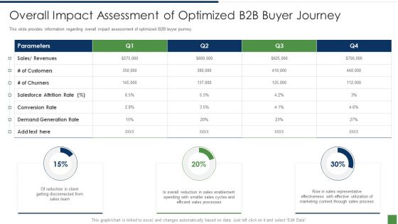 B2B Lead Generation Plan Ppt PowerPoint Presentation Complete Deck With Slides