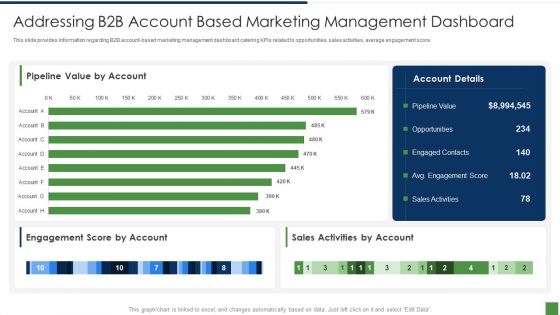 B2B Lead Generation Plan Ppt PowerPoint Presentation Complete Deck With Slides