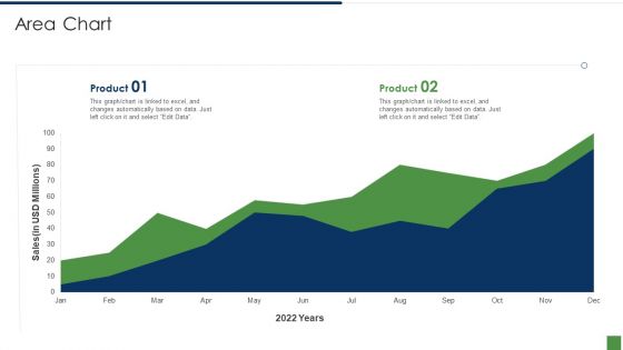 B2B Lead Generation Plan Ppt PowerPoint Presentation Complete Deck With Slides