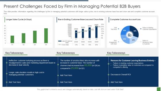 B2B Lead Generation Plan Ppt PowerPoint Presentation Complete Deck With Slides