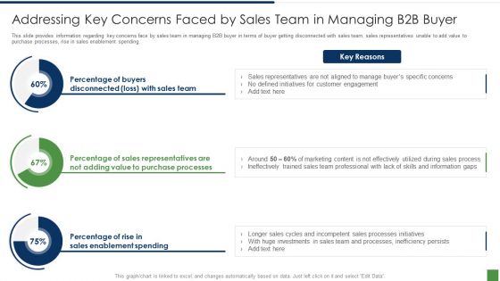 B2B Lead Generation Plan Ppt PowerPoint Presentation Complete Deck With Slides