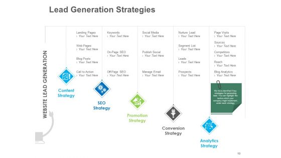B2B Lead Generation Ppt PowerPoint Presentation Complete Deck With Slides