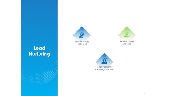 B2B Lead Generation Ppt PowerPoint Presentation Complete Deck With Slides