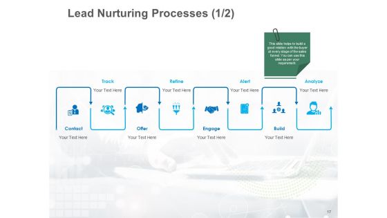 B2B Lead Generation Ppt PowerPoint Presentation Complete Deck With Slides