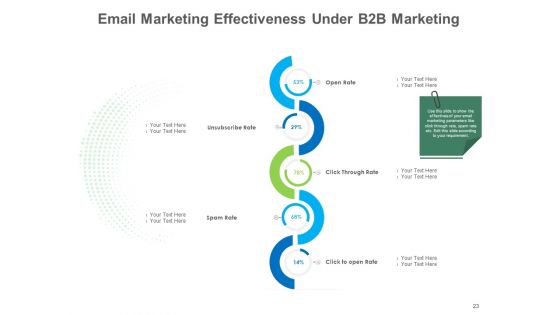 B2B Lead Generation Ppt PowerPoint Presentation Complete Deck With Slides