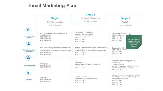 B2B Lead Generation Ppt PowerPoint Presentation Complete Deck With Slides