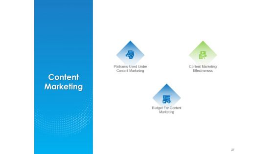 B2B Lead Generation Ppt PowerPoint Presentation Complete Deck With Slides