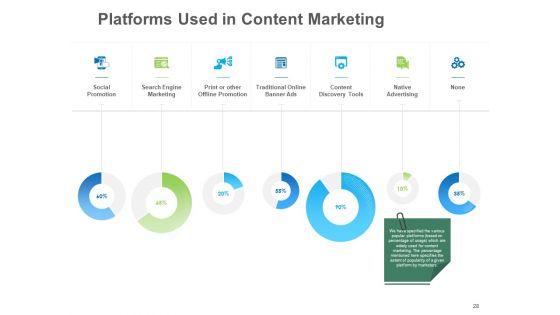 B2B Lead Generation Ppt PowerPoint Presentation Complete Deck With Slides