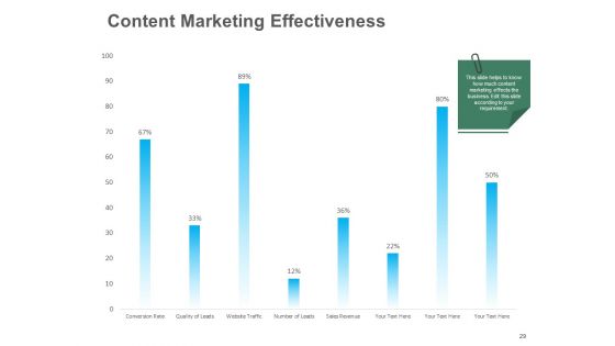 B2B Lead Generation Ppt PowerPoint Presentation Complete Deck With Slides