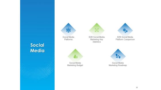 B2B Lead Generation Ppt PowerPoint Presentation Complete Deck With Slides