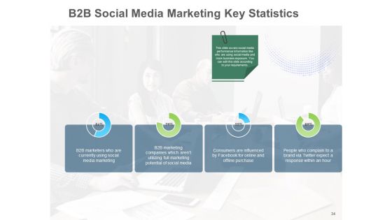 B2B Lead Generation Ppt PowerPoint Presentation Complete Deck With Slides