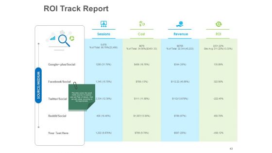 B2B Lead Generation Ppt PowerPoint Presentation Complete Deck With Slides