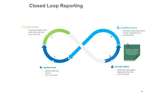 B2B Lead Generation Ppt PowerPoint Presentation Complete Deck With Slides