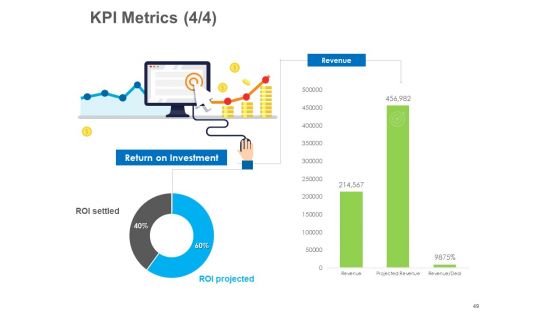 B2B Lead Generation Ppt PowerPoint Presentation Complete Deck With Slides