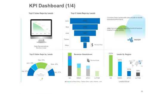 B2B Lead Generation Ppt PowerPoint Presentation Complete Deck With Slides