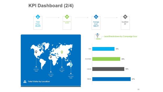 B2B Lead Generation Ppt PowerPoint Presentation Complete Deck With Slides