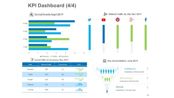 B2B Lead Generation Ppt PowerPoint Presentation Complete Deck With Slides