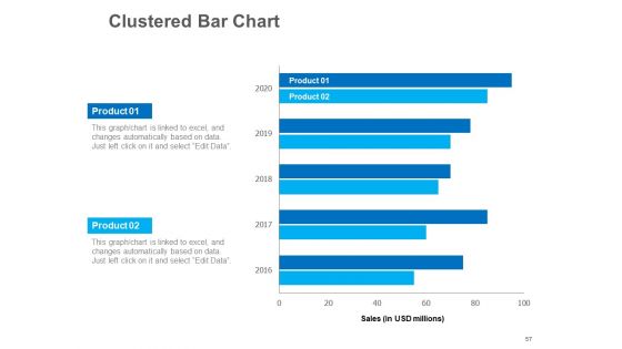 B2B Lead Generation Ppt PowerPoint Presentation Complete Deck With Slides