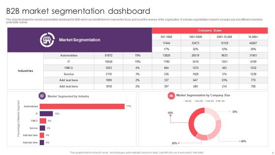 B2B Market Segmentation Ppt PowerPoint Presentation Complete With Slides