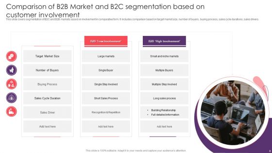 B2B Market Segmentation Ppt PowerPoint Presentation Complete With Slides