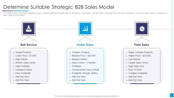 B2B Marketing Content Administration Playbook Determine Suitable Strategic B2B Sales Model Microsoft PDF