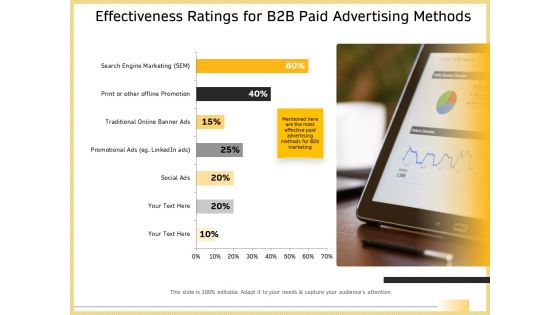 B2B Marketing Effectiveness Ratings For B2b Paid Advertising Methods Demonstration PDF