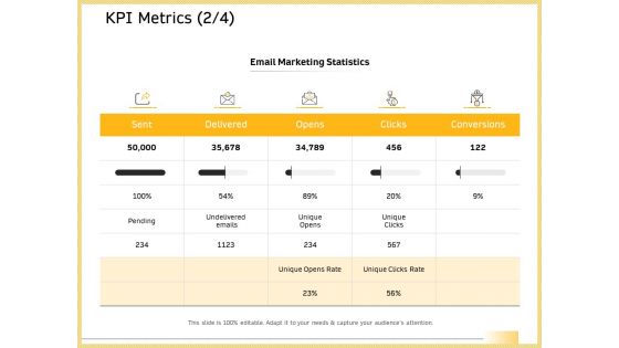 B2B Marketing KPI Metrics Email Marketing Statistics Infographics PDF