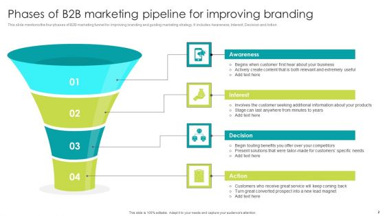 B2B Marketing Pipeline Ppt PowerPoint Presentation Complete Deck With Slides