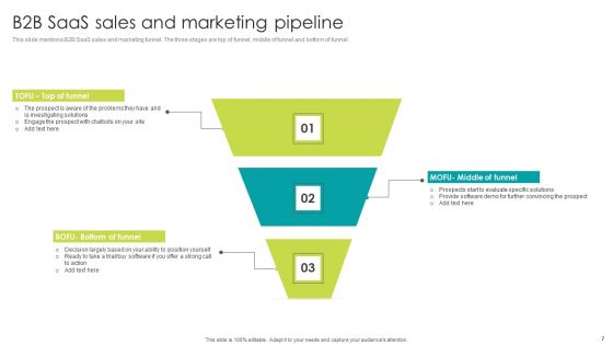 B2B Marketing Pipeline Ppt PowerPoint Presentation Complete Deck With Slides