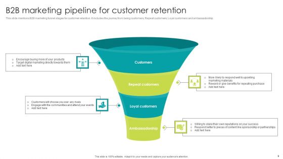B2B Marketing Pipeline Ppt PowerPoint Presentation Complete Deck With Slides