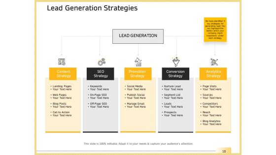 B2B Marketing Ppt PowerPoint Presentation Complete Deck With Slides