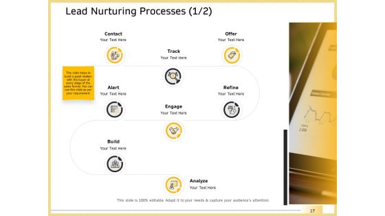 B2B Marketing Ppt PowerPoint Presentation Complete Deck With Slides