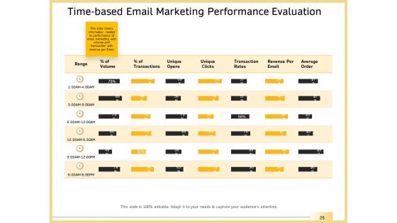 B2B Marketing Ppt PowerPoint Presentation Complete Deck With Slides