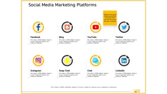 B2B Marketing Ppt PowerPoint Presentation Complete Deck With Slides