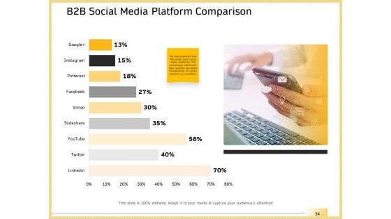 B2B Marketing Ppt PowerPoint Presentation Complete Deck With Slides