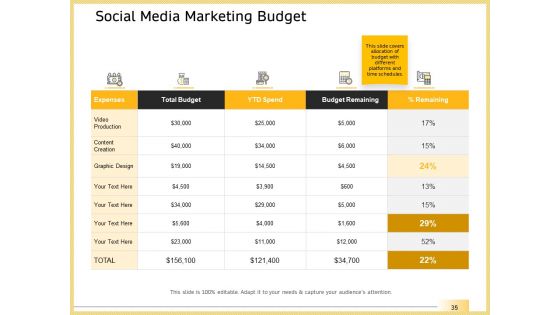 B2B Marketing Ppt PowerPoint Presentation Complete Deck With Slides