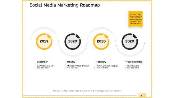 B2B Marketing Ppt PowerPoint Presentation Complete Deck With Slides