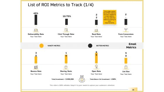 B2B Marketing Ppt PowerPoint Presentation Complete Deck With Slides