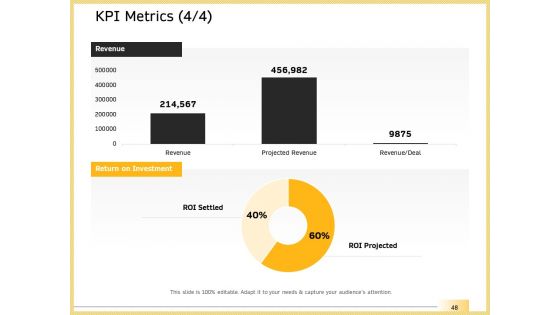 B2B Marketing Ppt PowerPoint Presentation Complete Deck With Slides