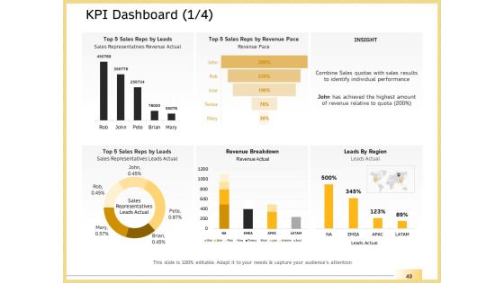 B2B Marketing Ppt PowerPoint Presentation Complete Deck With Slides