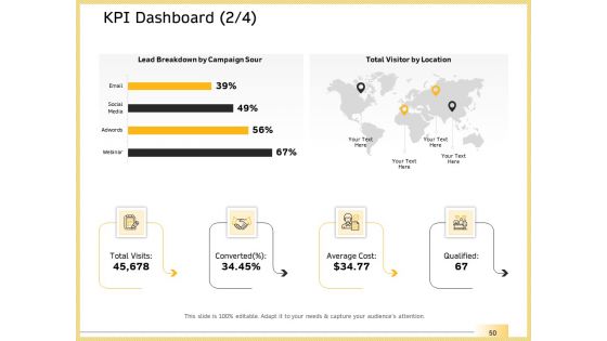 B2B Marketing Ppt PowerPoint Presentation Complete Deck With Slides