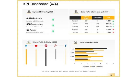 B2B Marketing Ppt PowerPoint Presentation Complete Deck With Slides