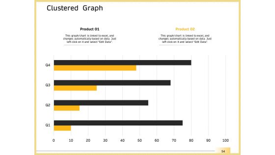 B2B Marketing Ppt PowerPoint Presentation Complete Deck With Slides
