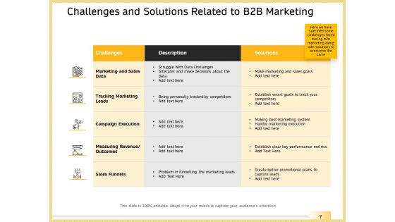 B2B Marketing Ppt PowerPoint Presentation Complete Deck With Slides
