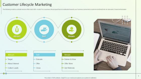 B2B Online Marketing Strategy Customer Lifecycle Marketing Ideas PDF B2B Online Marketing Strategy Customer Lifecycle Marketing Ideas PDF
