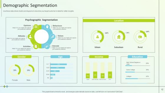 B2B Online Marketing Strategy Ppt PowerPoint Presentation Complete Deck With Slides