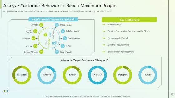 B2B Online Marketing Strategy Ppt PowerPoint Presentation Complete Deck With Slides