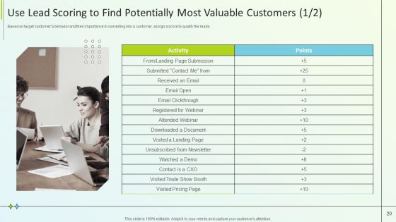 B2B Online Marketing Strategy Ppt PowerPoint Presentation Complete Deck With Slides