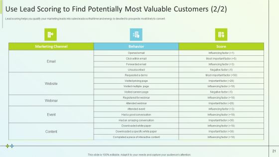 B2B Online Marketing Strategy Ppt PowerPoint Presentation Complete Deck With Slides