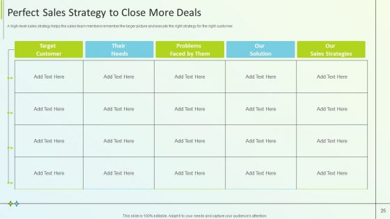 B2B Online Marketing Strategy Ppt PowerPoint Presentation Complete Deck With Slides